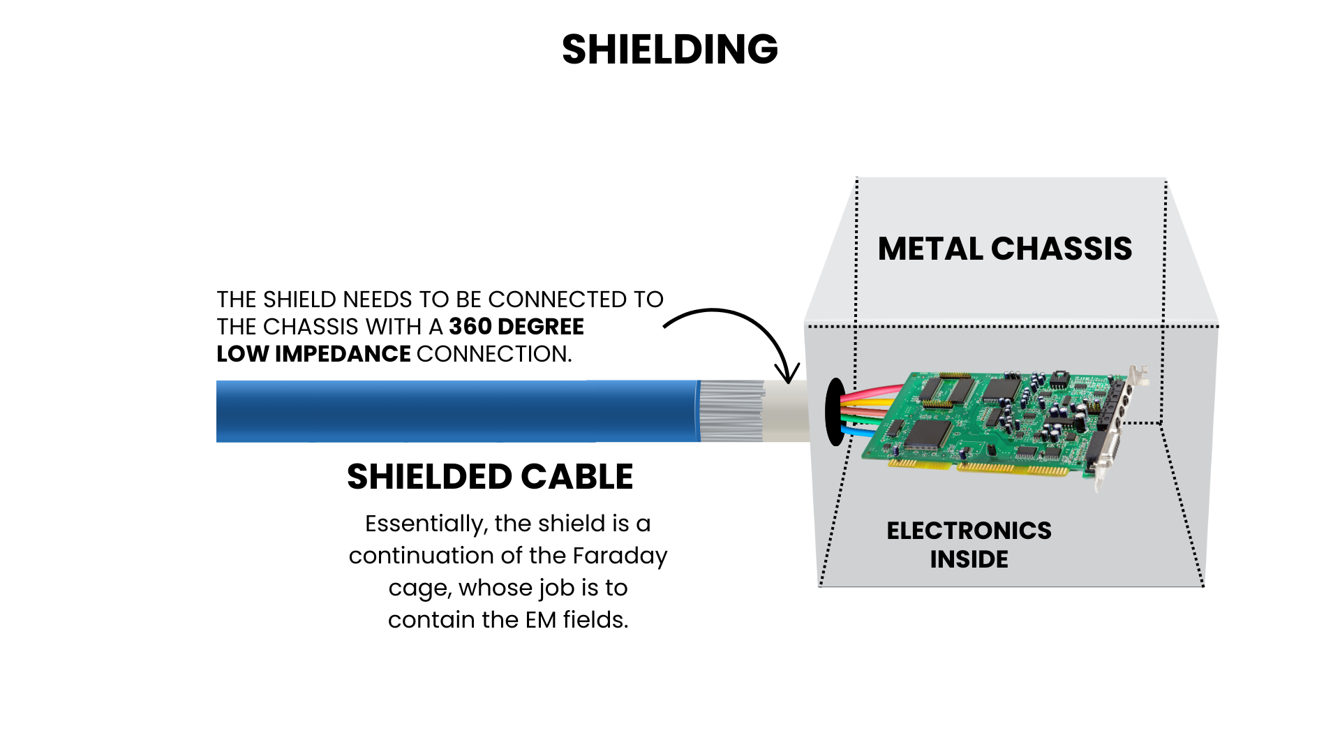 Example of shielded cable application