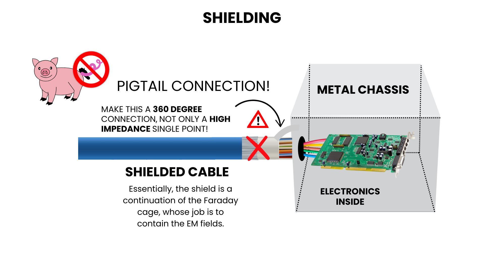 Example of pigtail connection in a shielded cable application