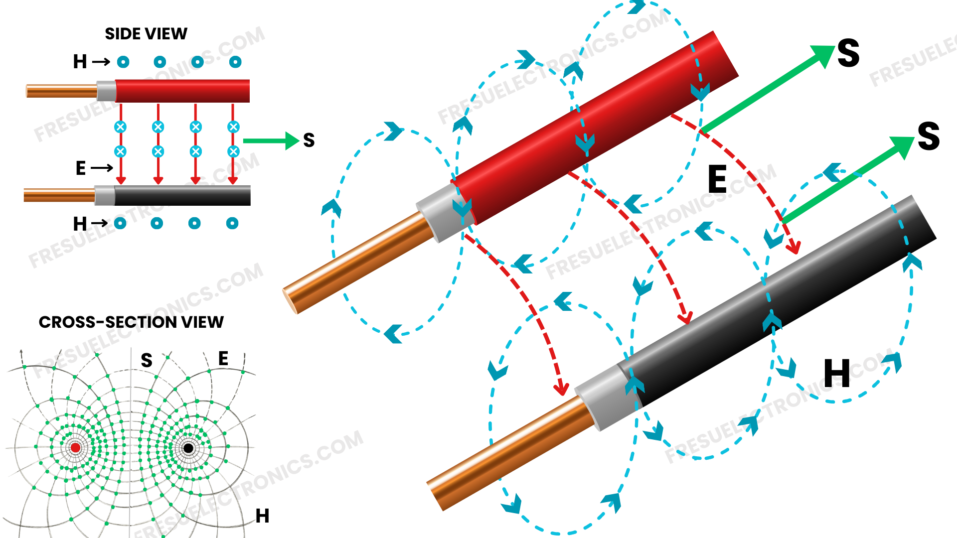 Illustration depicting electromagnetic fields around transmission lines