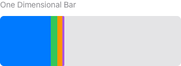 One Dimensional Bar