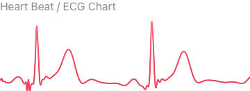 Heart Beat / ECG Chart