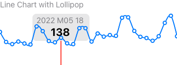 Line Chart with Lollipop