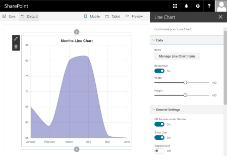 Line Chart