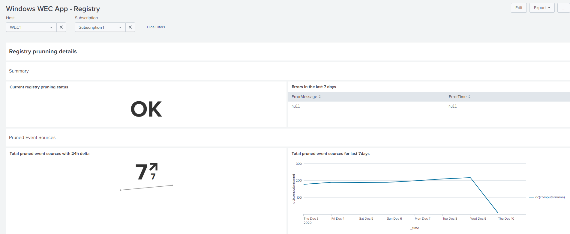 Subscription runtime stats dashboard