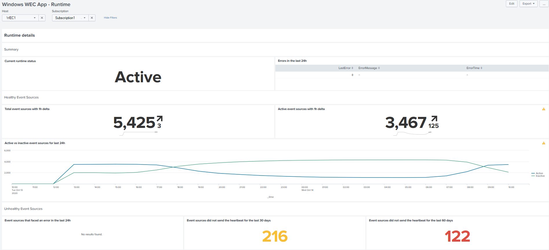 Subscription runtime stats dashboard