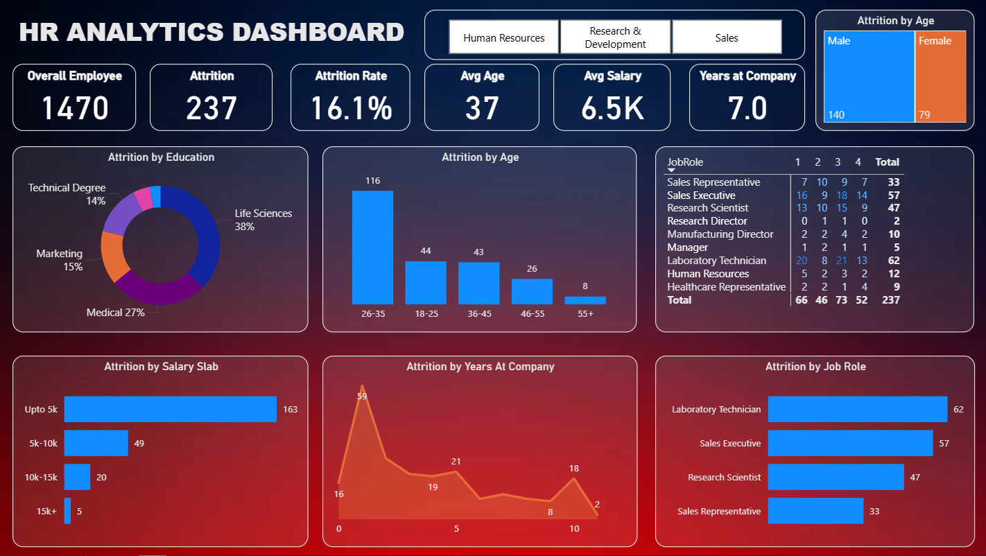 GitHub - dark-darshan/HR_Analytics_Power_BI · GitHub