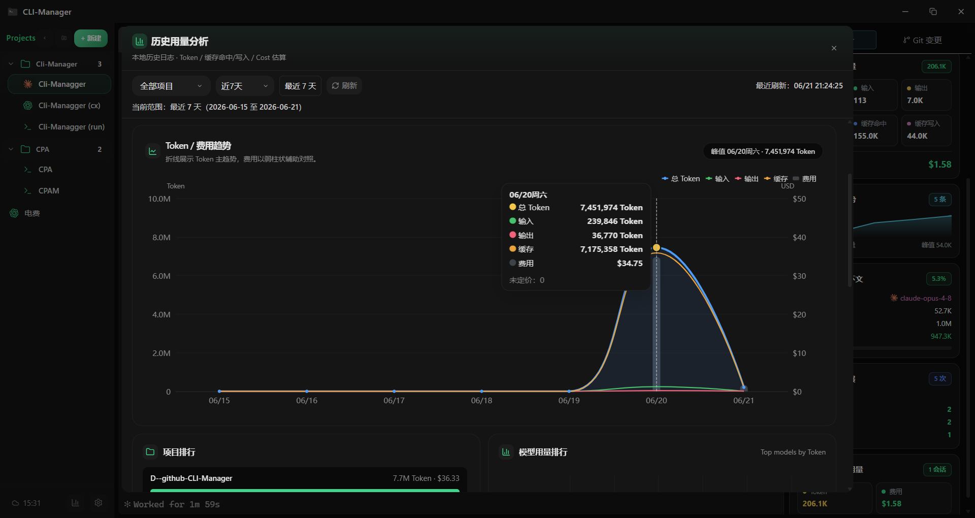 Usage analytics dashboard