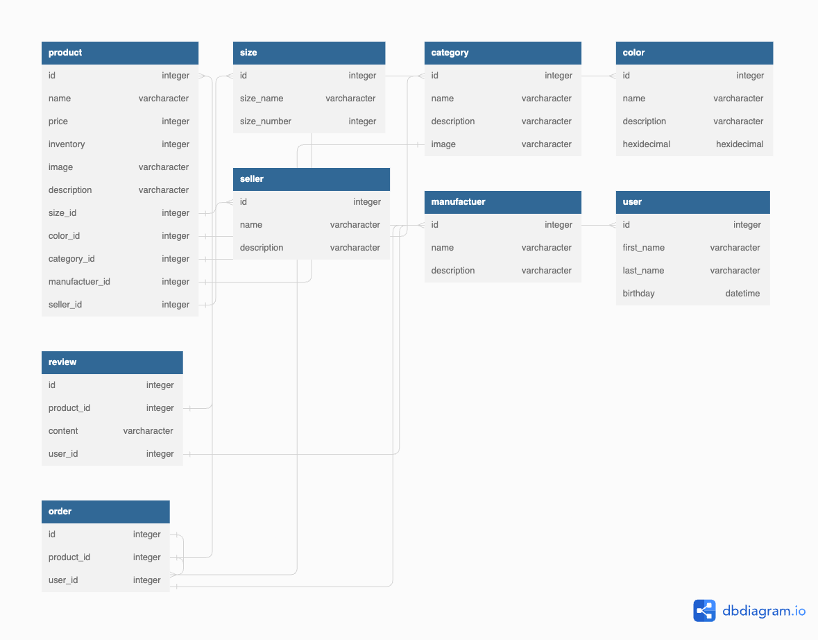 Backend Schema