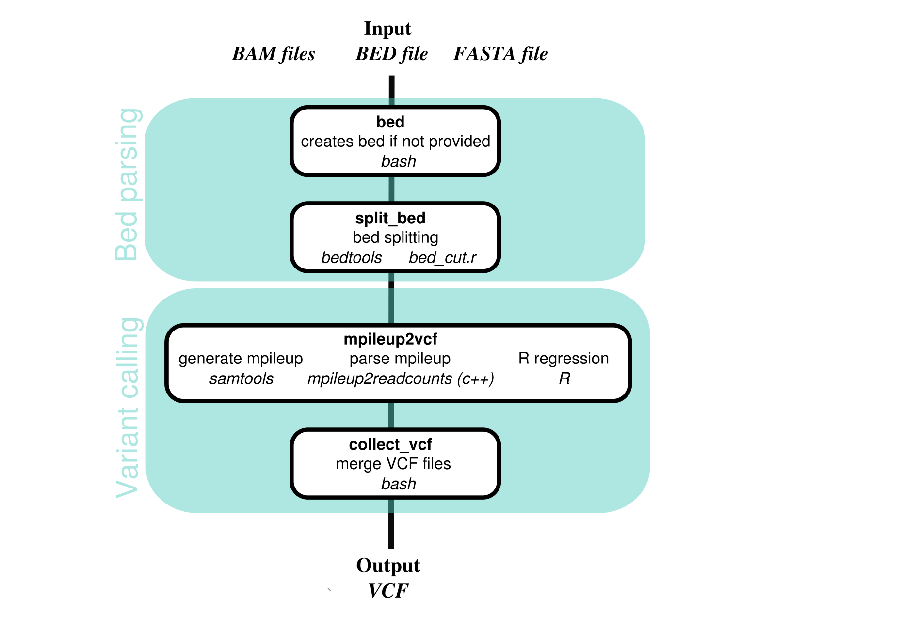Workflow representation