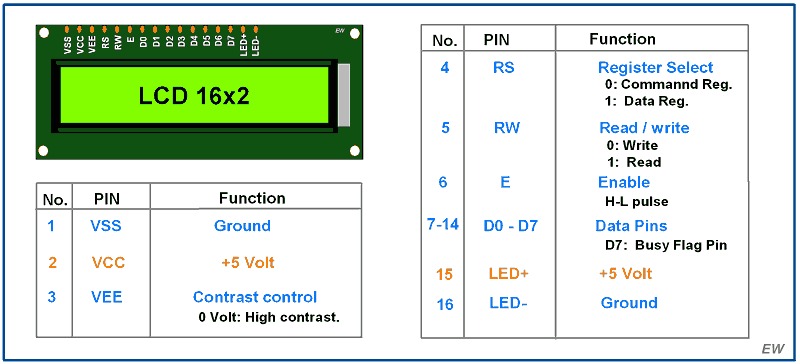 Esquema LCD