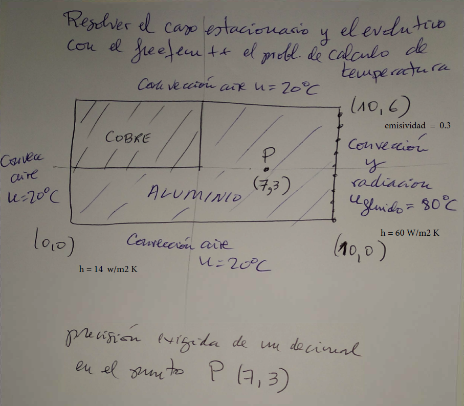 Ejercicio de elementos finitos