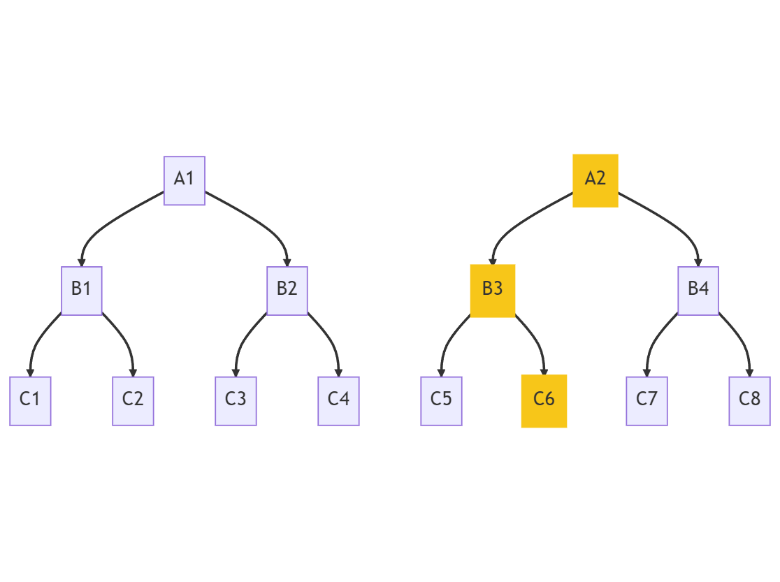 Binary Search Tree with Lightning Strike