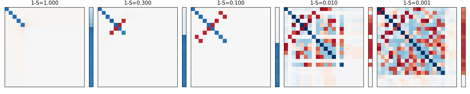 One Weight Linear Net Image