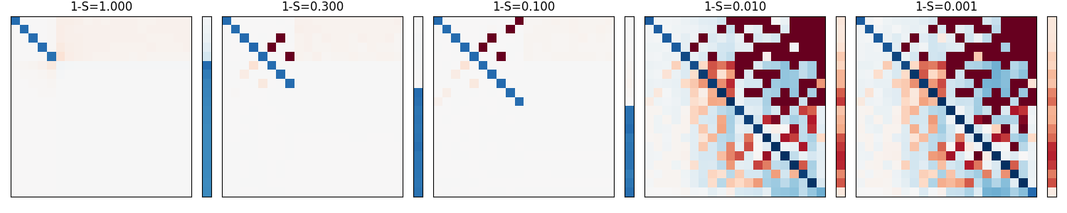 Two Weight Linear Net Image