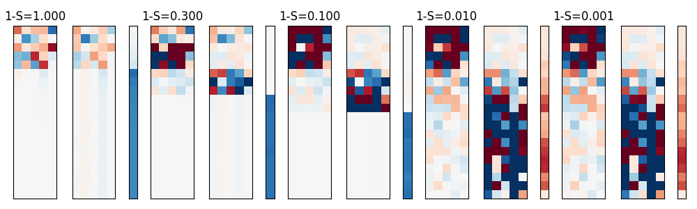 Two Weight Linear Net Image