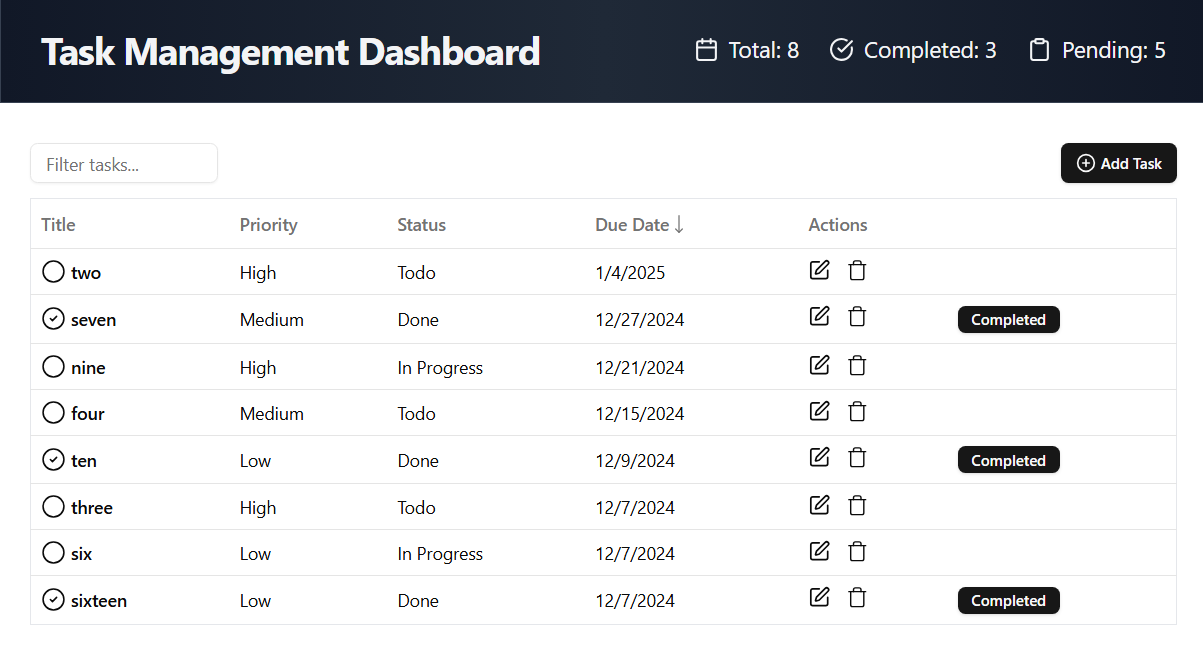 Task List View