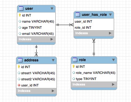 alt relationship between tables