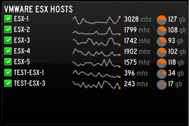 ESX Host Gadget