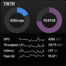 Tintri Monitoring Gadget