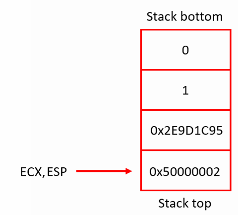 Figure 7: The stack after pushing the object