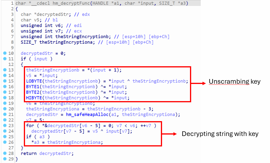 Decrypting string in `svchost.exe` malware