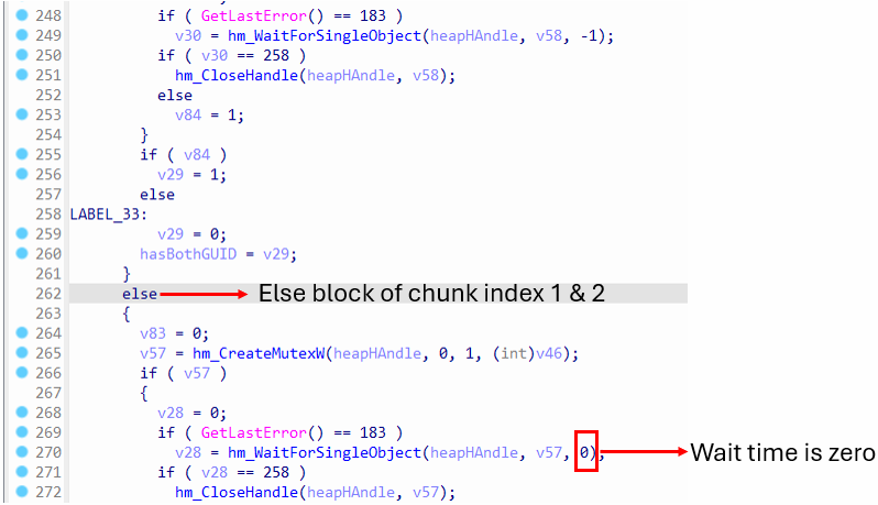 Mutex created and checked with zero wait time