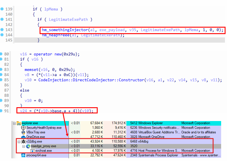 Malicious `svchost.exe` process creation