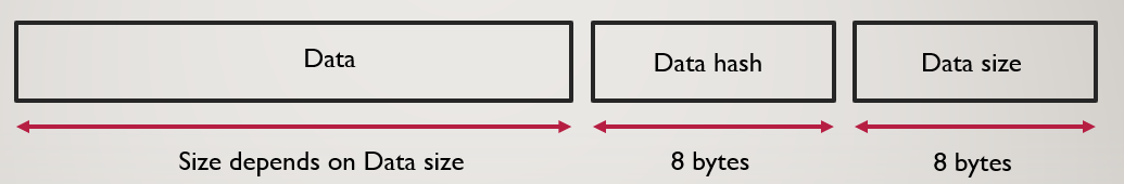 Command line format