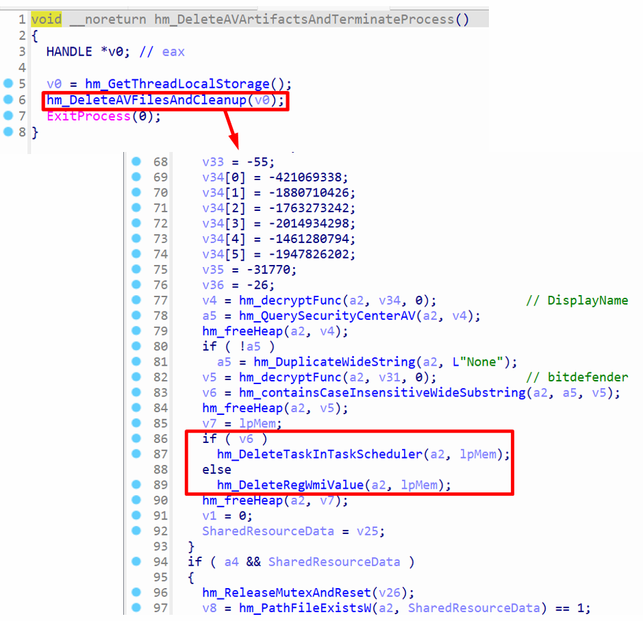 Delete persistence artifacts