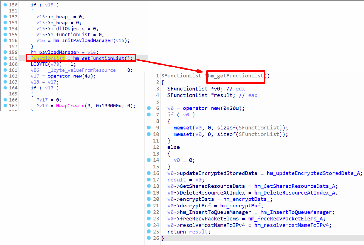 Get function list