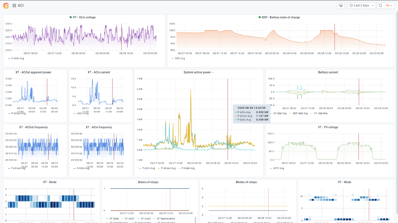 XCI Dashboard Preview