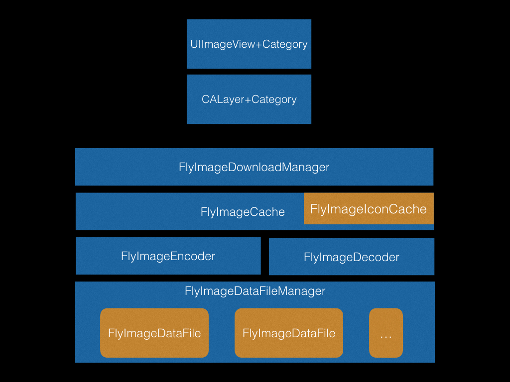 FlyImage Struct