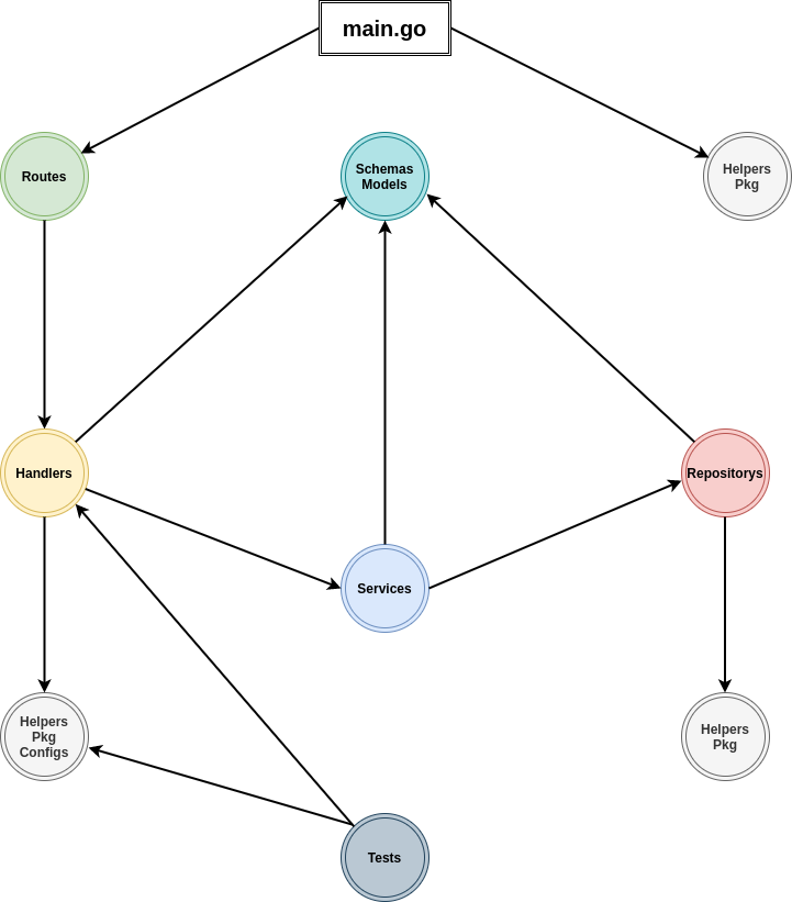 flow-diagram