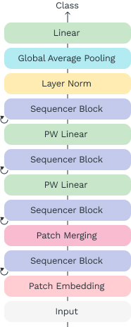 Sequencer