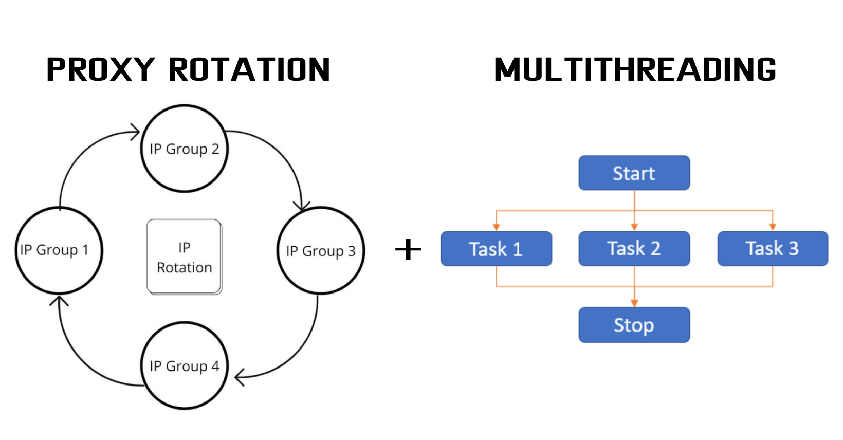 GitHub - darren-sm/Reddit-PH-Frontpage: Web scraping of the popular ...