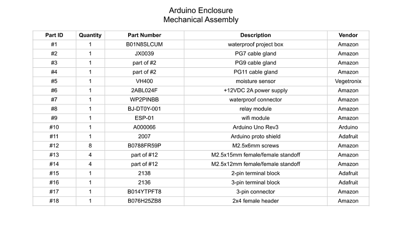 Arduino Enclosure 1