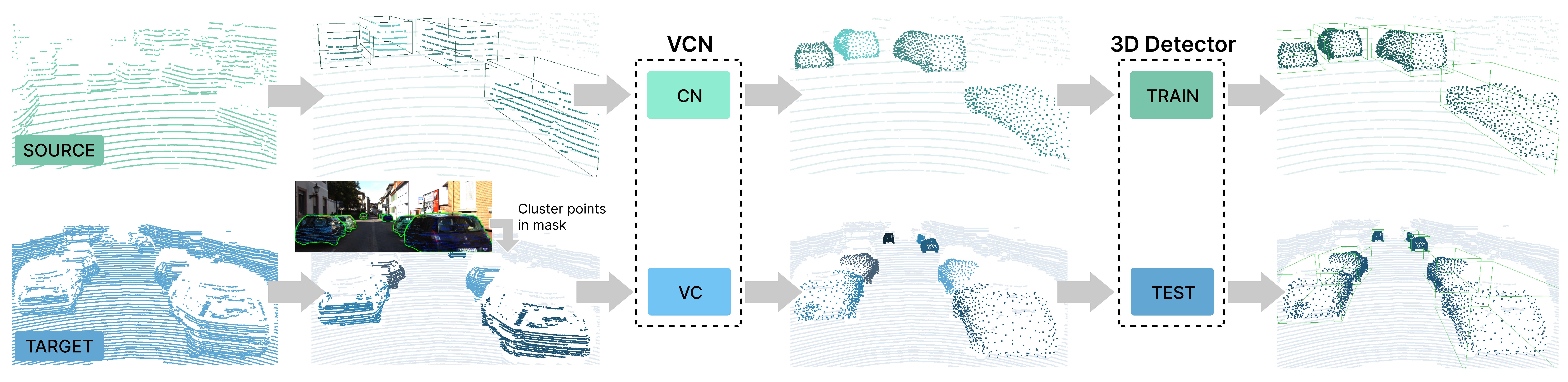 see_vcn_framework