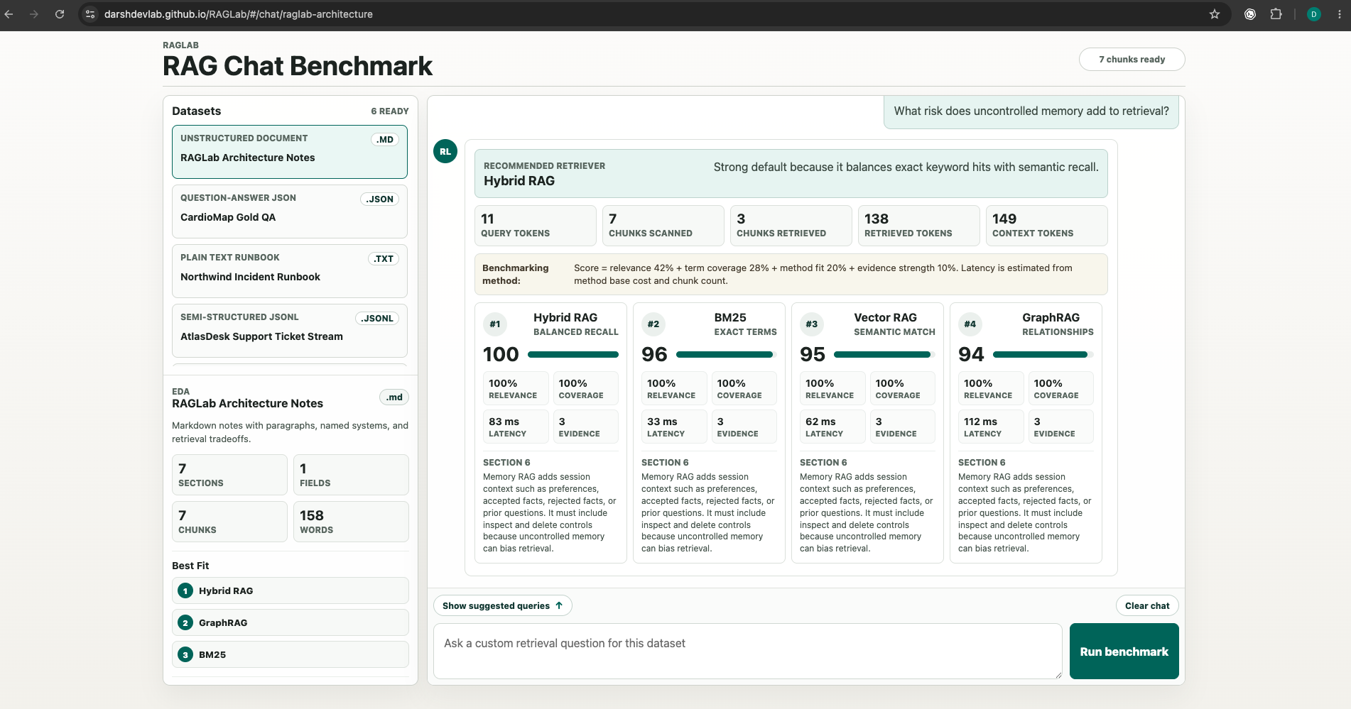 RAGLab benchmark results