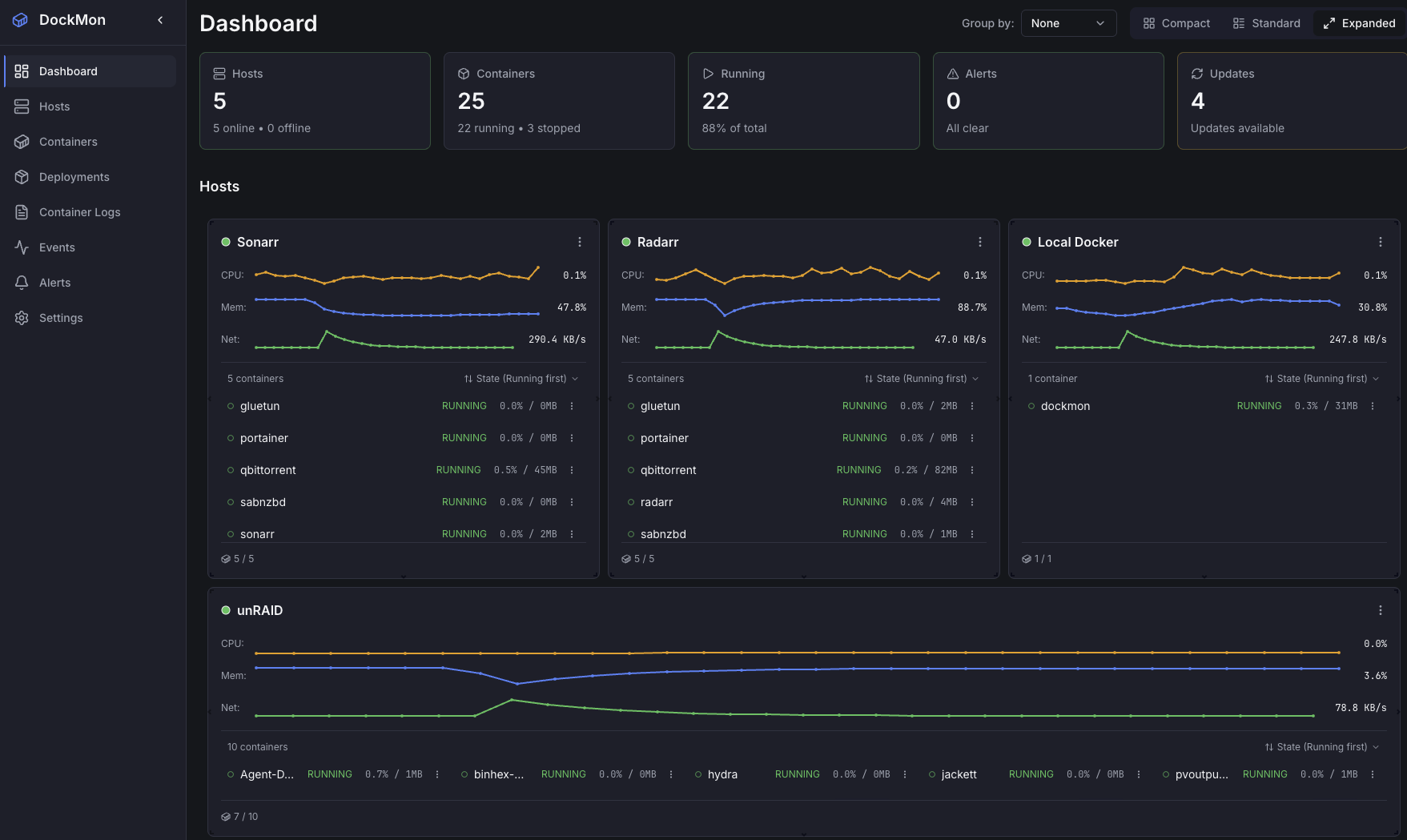 DockMon Dashboard
