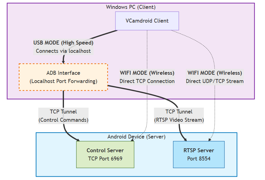 imgs/network.png