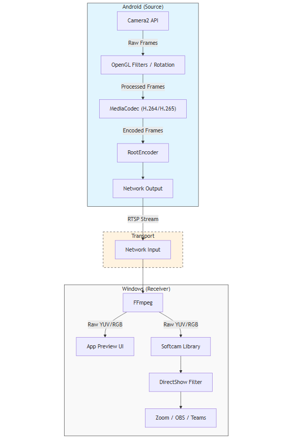 imgs/pipeline.png