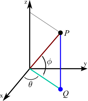 Figure 7: Demonstration of how ray_shade() raytraces images