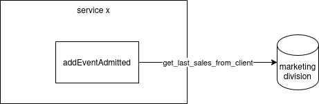 external-interaction-example-image