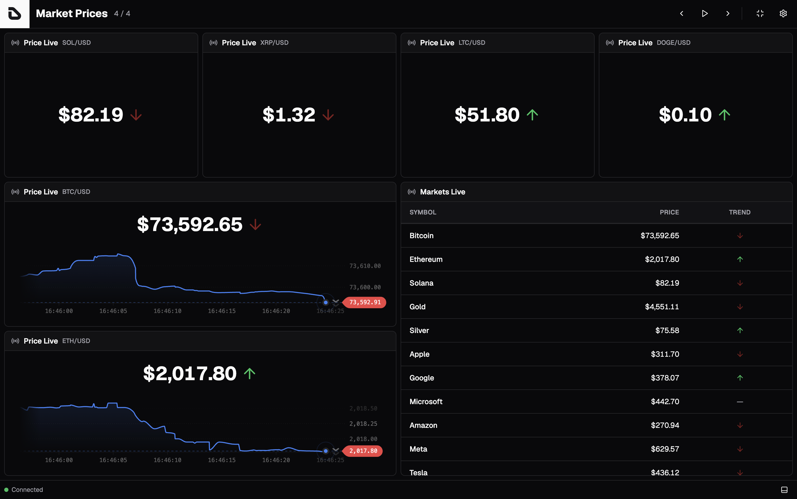 Dashfy dashboard with Market Live extension widgets