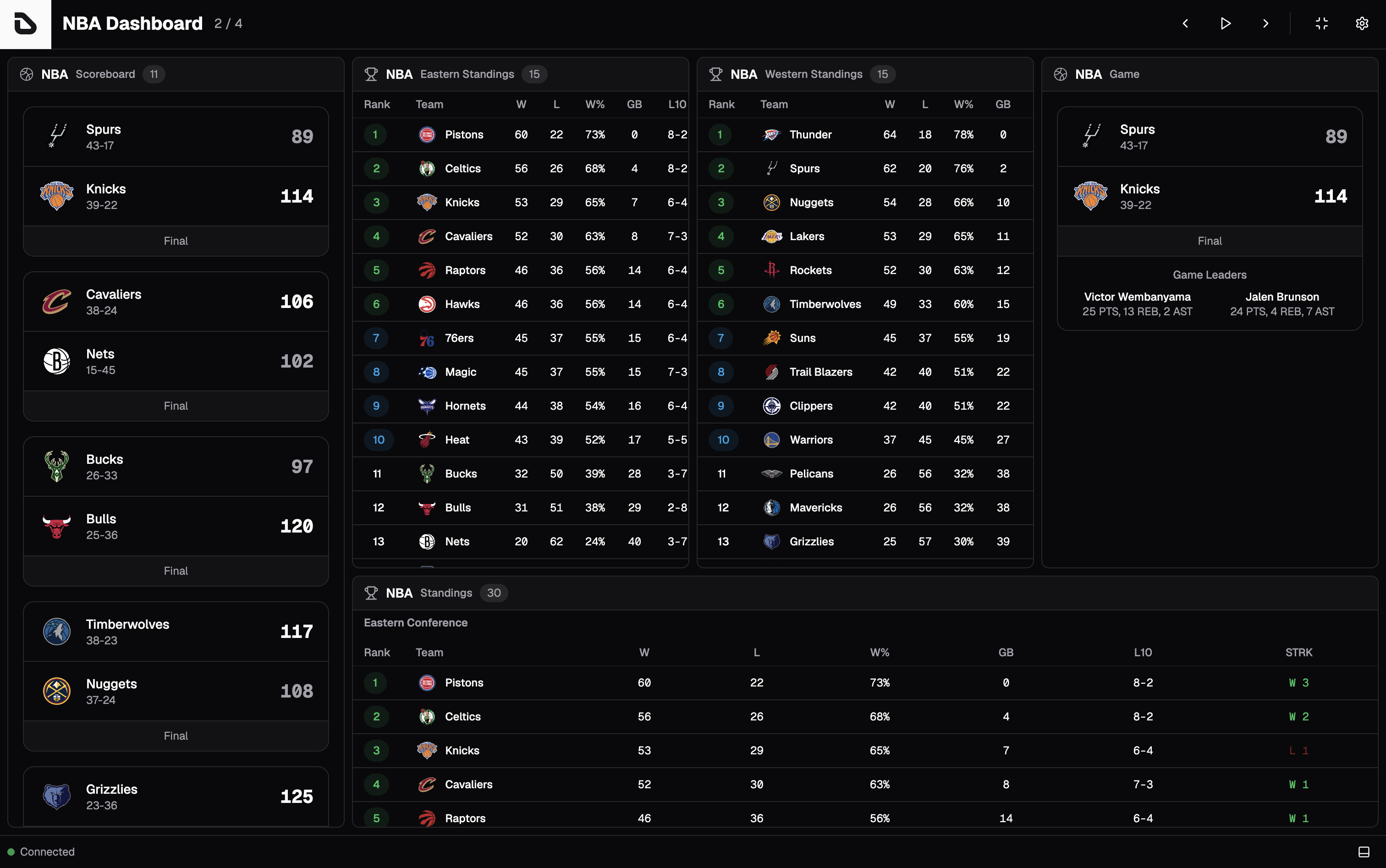 Dashfy dashboard with NBA extension widgets