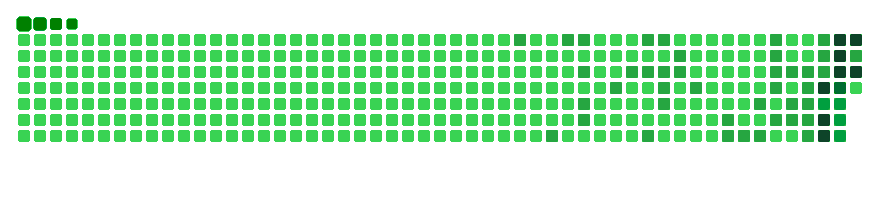 Contribution Graph
