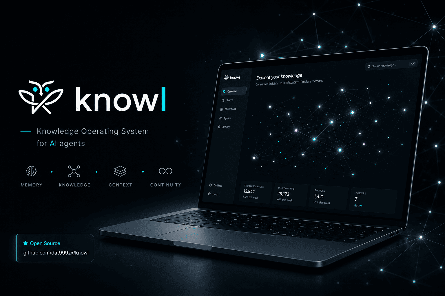 Knowl — the knowledge operating system for AI agents: memory, knowledge, context, continuity