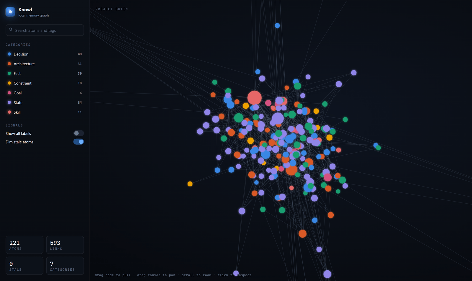 Knowl local viewer showing the project-memory graph