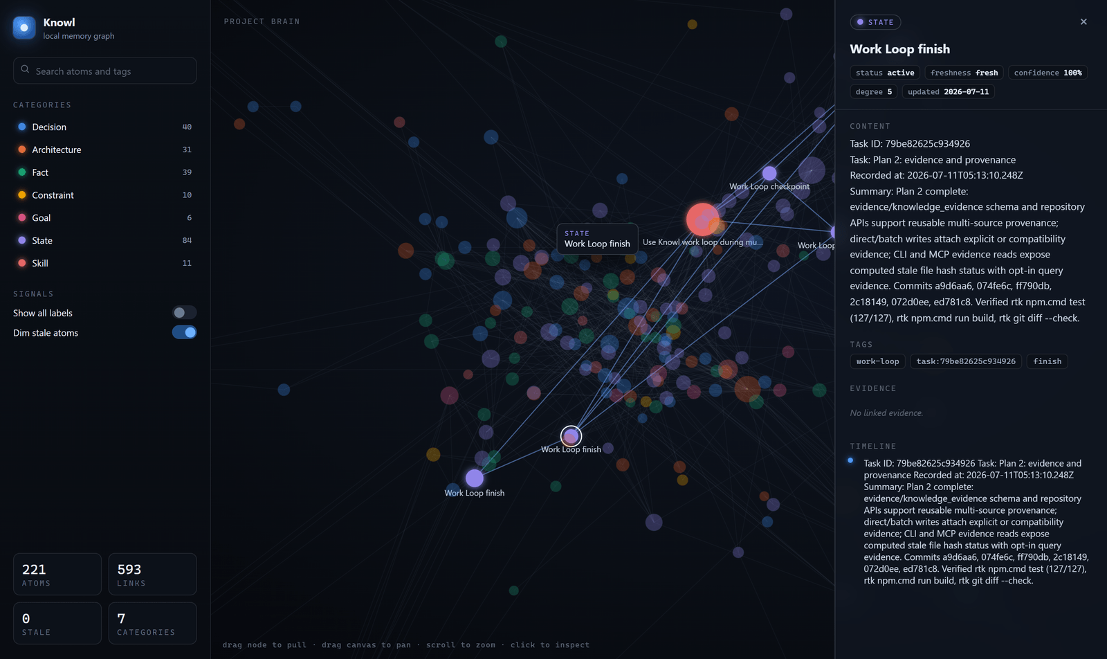 Knowl local viewer showing details for a selected knowledge atom