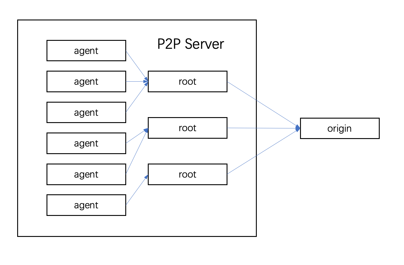 p2p-framework.png